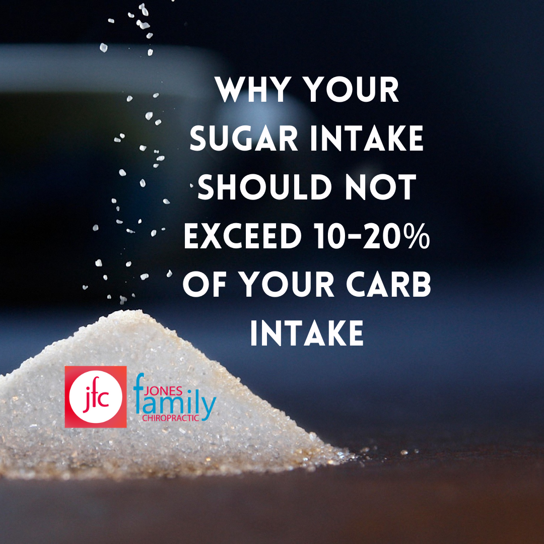You are currently viewing Why your sugar consumption should not exceed 10-20% of your carbohydrate calories- Dr. Jason Jones Elizabeth City NC, Chiropractor