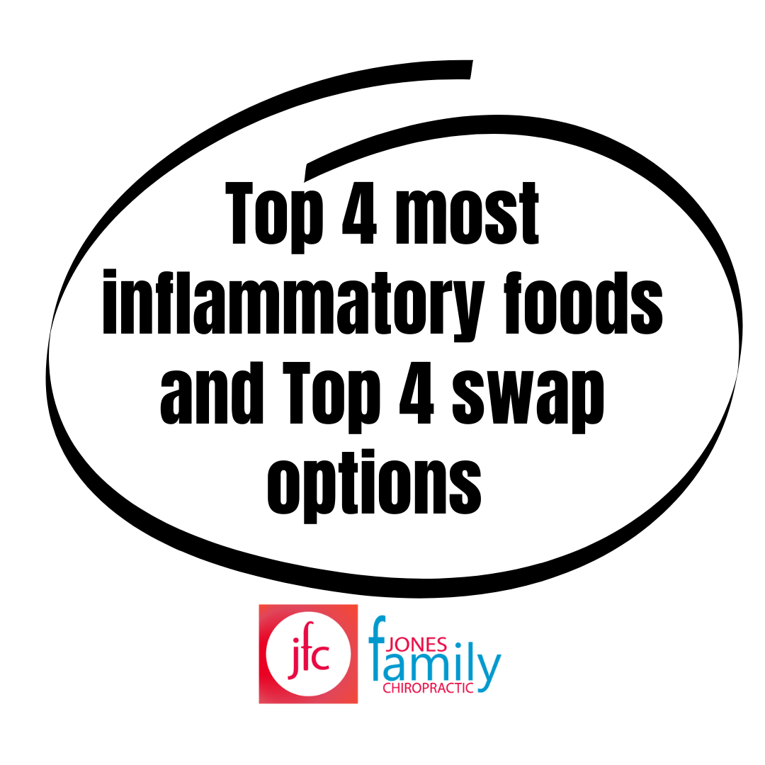 You are currently viewing Top 4 most inflammatory foods and Top 4 swap options – Dr. Jason Jones Elizabeth City NC, Chiropractor